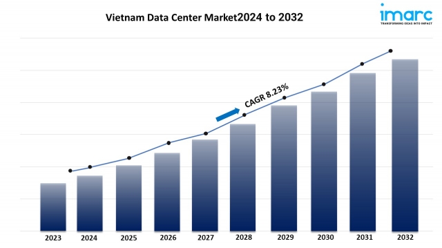 Vietnam Data Center Market: Growth, Trends & Investment Opportunities