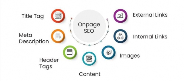 Find On Page Optimization  Oppertunities On A Website