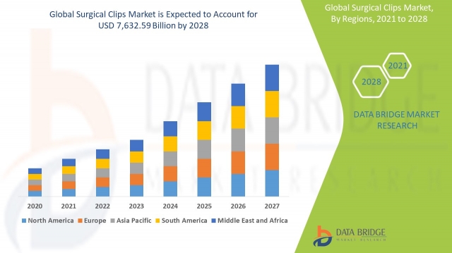 Surgical Clips Market Size, Share, Trends, Opportunities, Key Drivers and Growth Prospectus