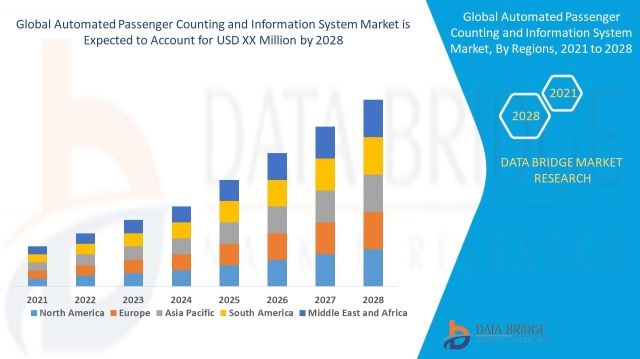 Automated Passenger Counting and Information System Market Industry Statistics: Growth, Share, Value, Insights, and Trends 2024