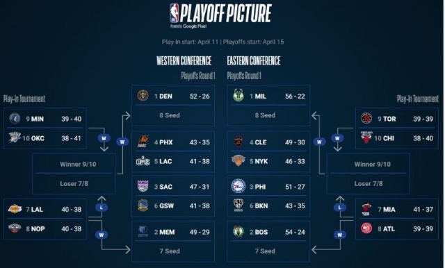 What month is NBA Playoffs 2023?