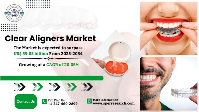 Clear Aligners Market Share, Analysis, Demand, Growth and Future Competition 2034: SPER Market Research