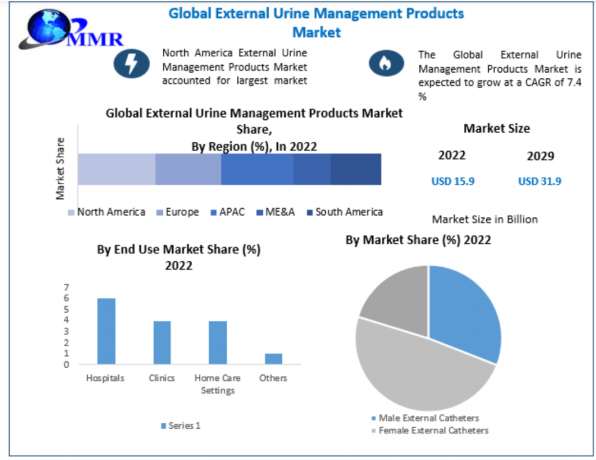 The Role of Advanced Therapies in Shaping Epilepsy Treatment Market Share