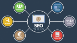 SEO Course in Lahore