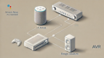 How to Connect an AV Receiver (AVR) with a Voice Assistant