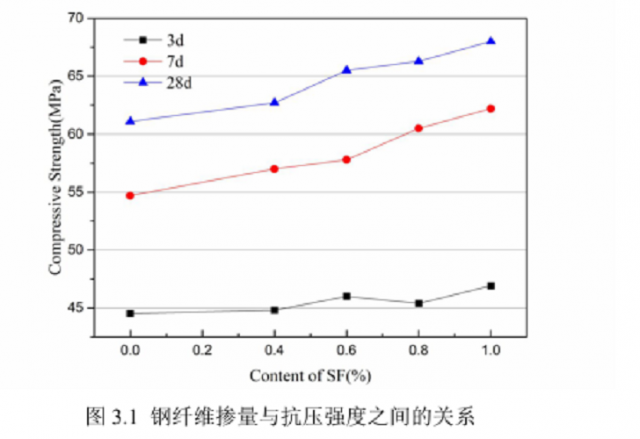 How Steel Fiber Density Affects the Strength and Durability of Concrete?