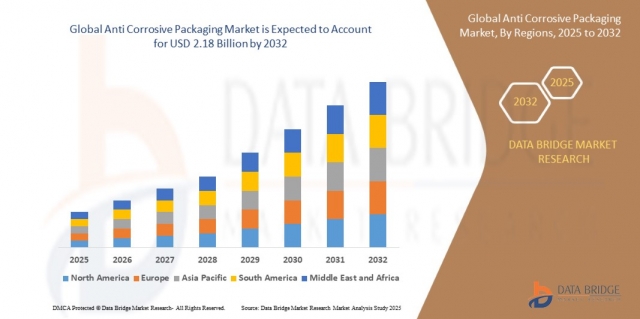 Anti Corrosive Packaging Market Opportunities in Growth: Share, Value, Size, and Insights Analysis
