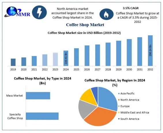The Booming Coffee Culture: Market Analysis and Forecast