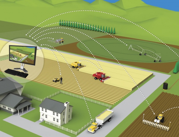 Why Is Accounting Software Critical For Farm Tax Reporting?