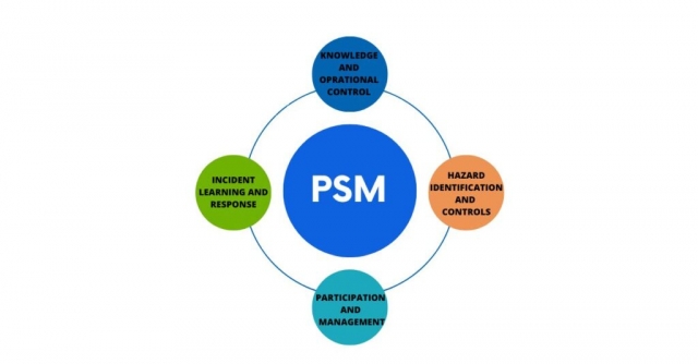 The Role of Management of Change (MOC) in Process Safety
