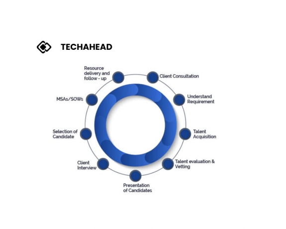 Maximizing Business Growth with Staff Augmentation Services A Strategic Guide