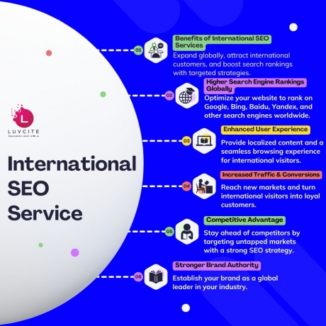 Reach More Customers Worldwide with LuvCite Technology’s International SEO Services
