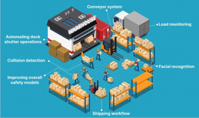 Revolutionizing Warehouse Safety and Efficiency with AI Video Surveillance Software