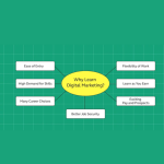 What skills can I gain from a digital marketing course?