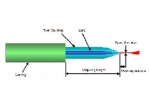 Special Fibre Components