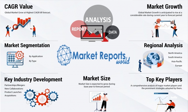 Coffee Mix Market Growth Analysis for Investors: Forecast 2025-2034