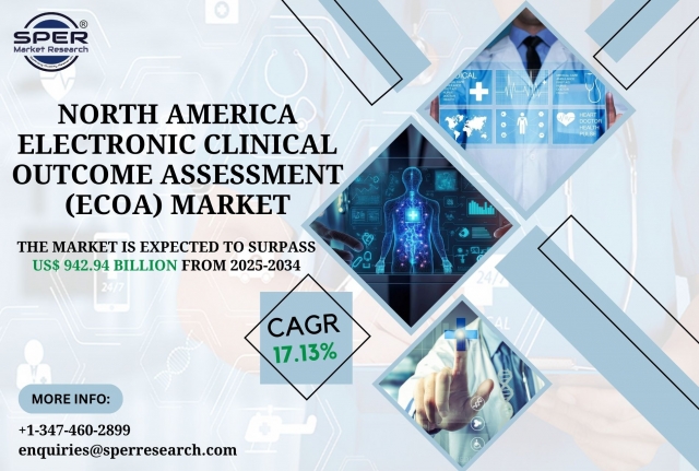 North America Electronic Clinical Outcome Assessment (eCOA) Market Growth, Demand, Business Scope and Future Opportunities 2034: SPER Market Research