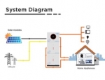 Solar Generator