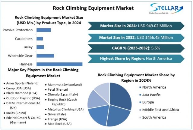 Rock Climbing Equipment Market - Global Industry Overview and Forecast (2025-2032)