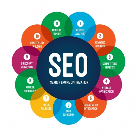 Find the Best SEO Package in Delhi to Boost Your Online Presence