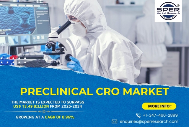 Preclinical CRO Market Demand, Revenue, Analysis, Business Challenges and Future Opportunities 2034: SPER Market Research