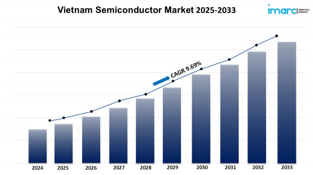 What Is the Competitive Landscape of Vietnam Semiconductor Market?