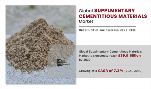 Supplementary Cementitious Materials Market Size: Key Trends and Growth Insights, 2030