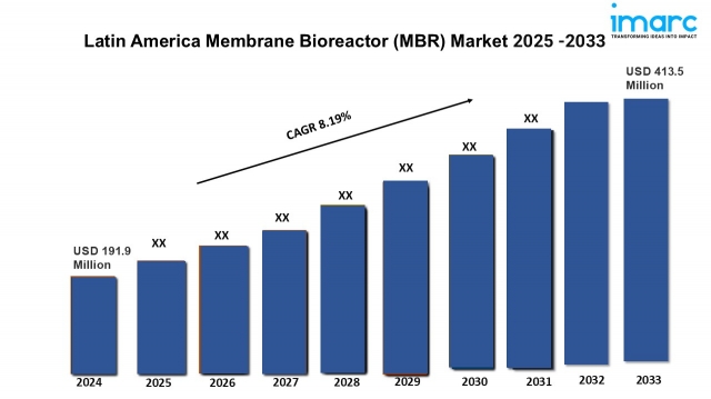 Latin America Membrane Bioreactor (MBR) Market Trends, Growth, and Demand Forecast 2025-2033