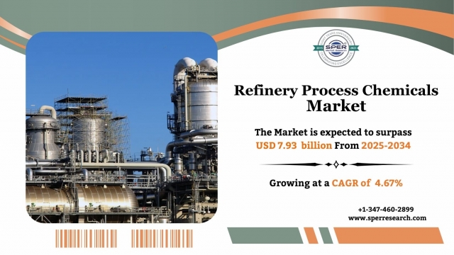 Refinery Process Chemicals Market Size, Share, Growth, Trends and Future Outlook 2034: SPER Market Research
