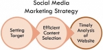 How to Use Analytics to Fine-Tune Your Social Media Marketing Strategy