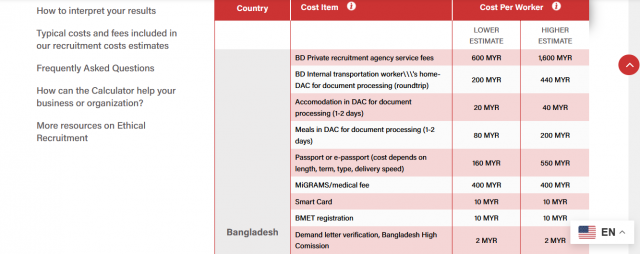 How to Stay Compliant with Legal Standards in Migrant Worker Recruitment