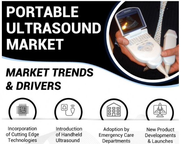 Portable Ultrasound Market by Technology: Doppler, 2D, 3D, and 4D Imaging