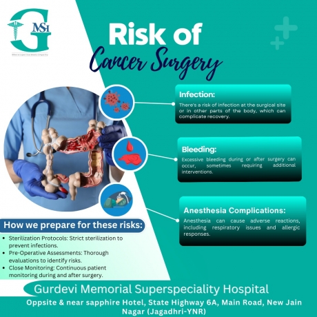 Cancer Doctor Near Me for bladder, Lung & Prostate Cancer treatment