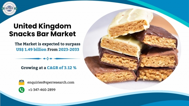 United Kingdom Snacks Bar Market Size, Share, Trends, Revenue, Demand and Business Opportunities 2033 : SPER Market Research