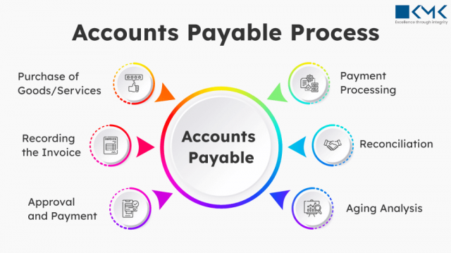 Outsourcing Accounts Payable: A Cost-Effective Solution for Modern Businesses