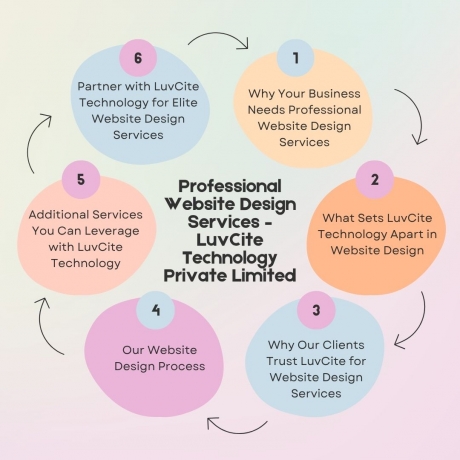 Professional Website Design Services – LuvCite Technology Private Limited