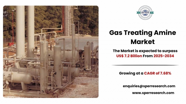 Gas Treating Amine Market Size, Growth, Demand, Key Players and Business Opportunities 2034 : SPER Market Research