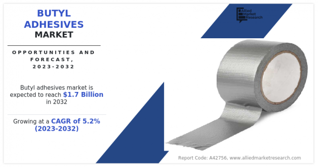Butyl Adhesives Market Trend and Scope, Technology, Growth Forecast to 2032