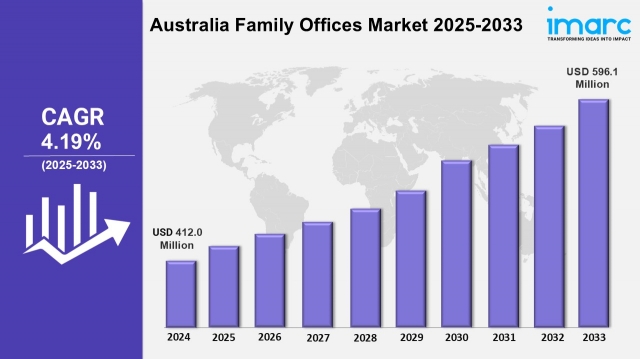 Australia Family Offices Market Size, Share, Trends 2033