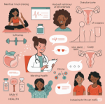 Women’s Health Market Growth Opportunities and Forecast 2032