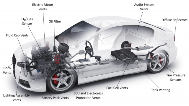 Powertrain Vents