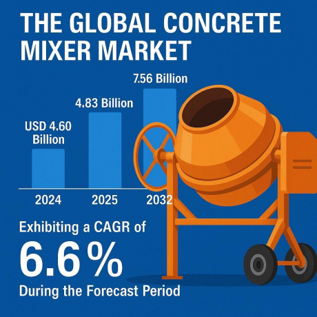 How Big Is The Concrete Mixer Market Size in 2032
