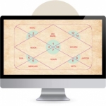 Online Kundali Making Made Easy by Astroeshop