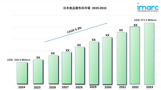 Japan Food Colorants Market Demand, Share, Trends and Forecast Report 2025–2033