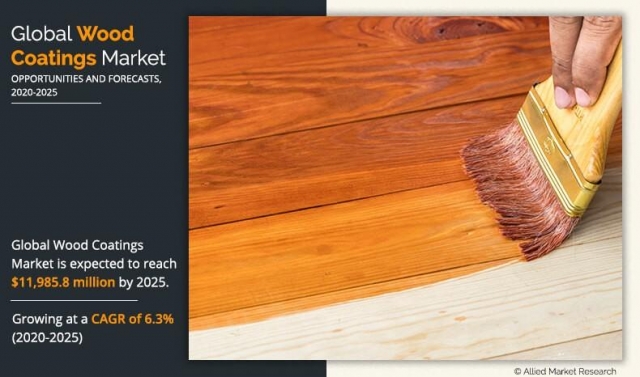 Wood Coatings Market is Booming Worldwide, Top Players Analysis and Forecast, 2033
