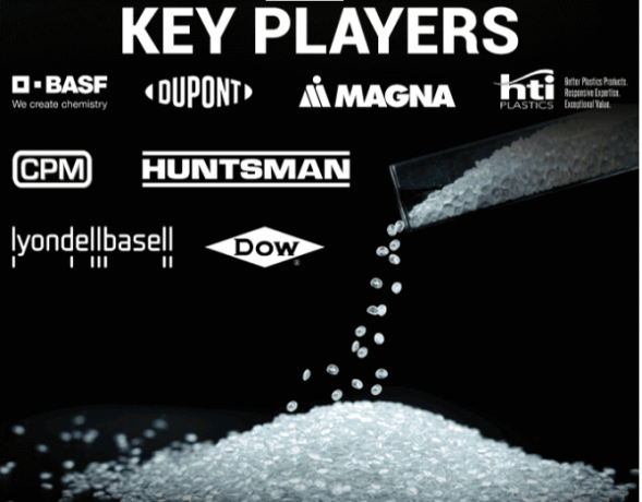 Injection Molded Plastics Market Analysis and Future Growth Trajectory to 2032
