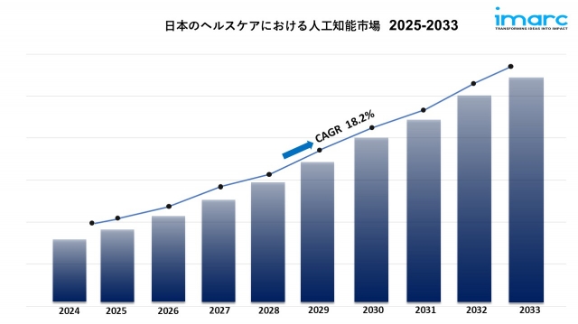 Japan AI in Healthcare Market Growth, Scope, and Forecast 2025–2033