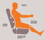 The position of Posture in stopping decrease returned ache