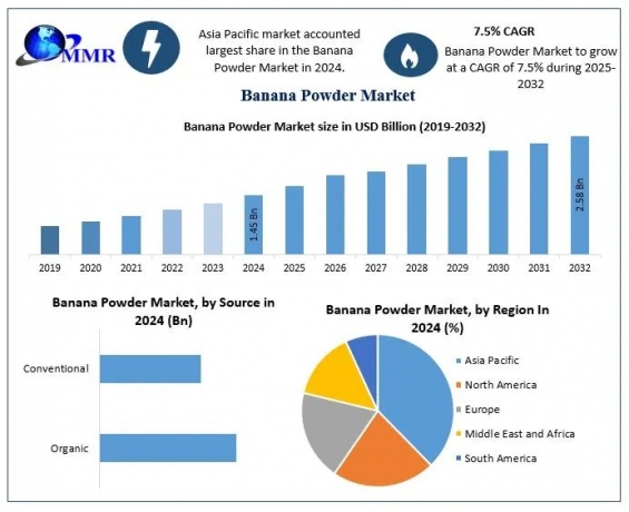 What Makes Banana Powder a Preferred Choice in Pharmaceuticals and Cosmetics?