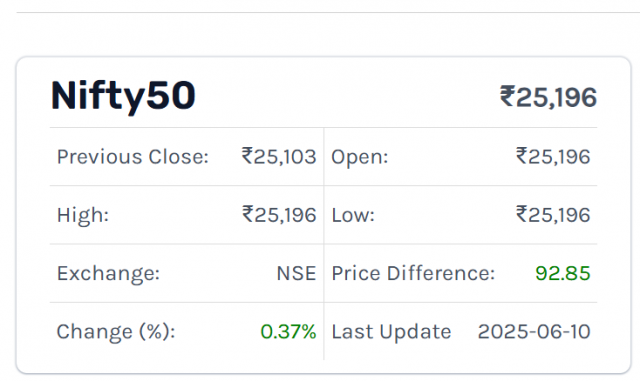 Nifty Prediction for Tomorrow by Experts: Latest Forecast, Key Levels & Market Sentiment